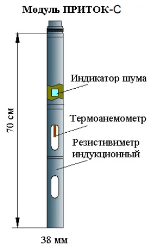 pritok-s